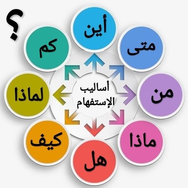 Educational Arabic Word