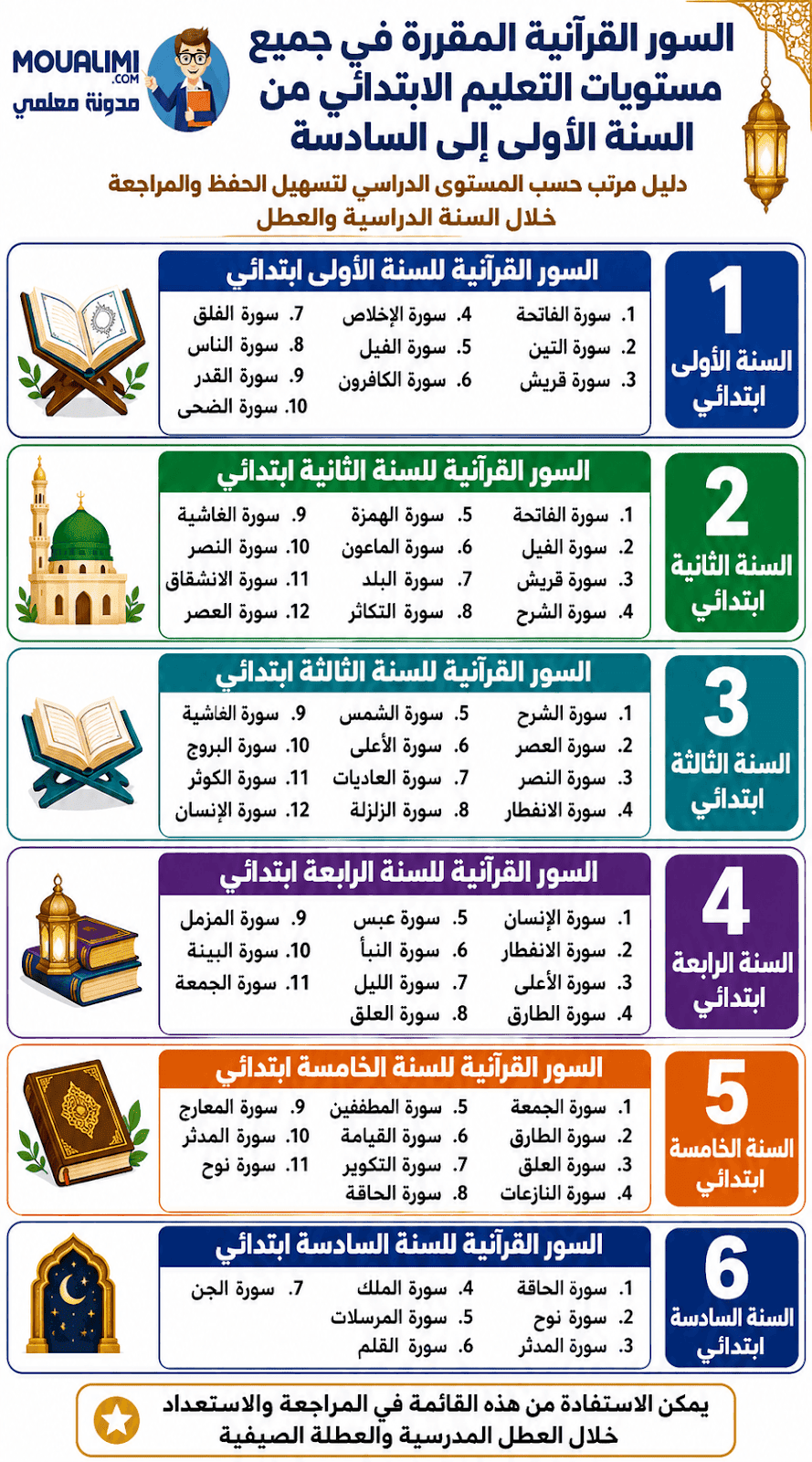 Educational Quran Challenge
