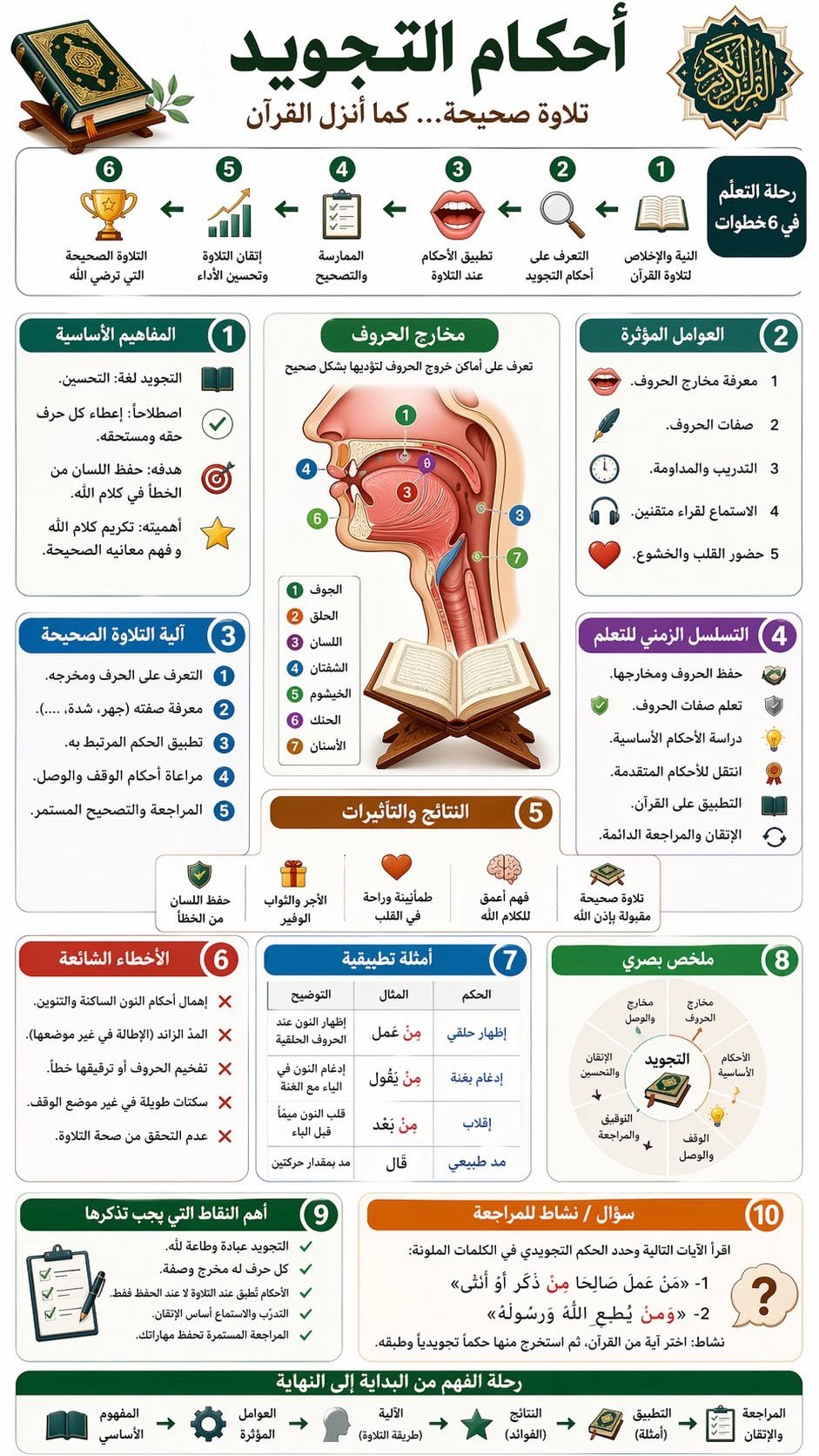 Amazing Quran Scholar