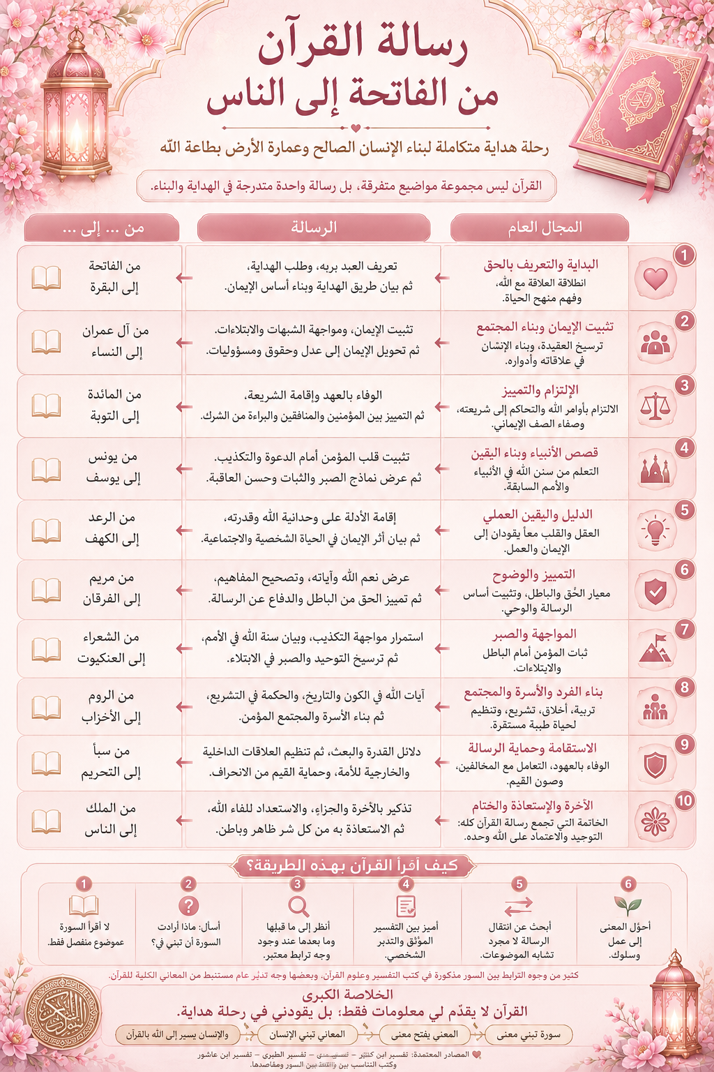Brilliant Islamic Quiz