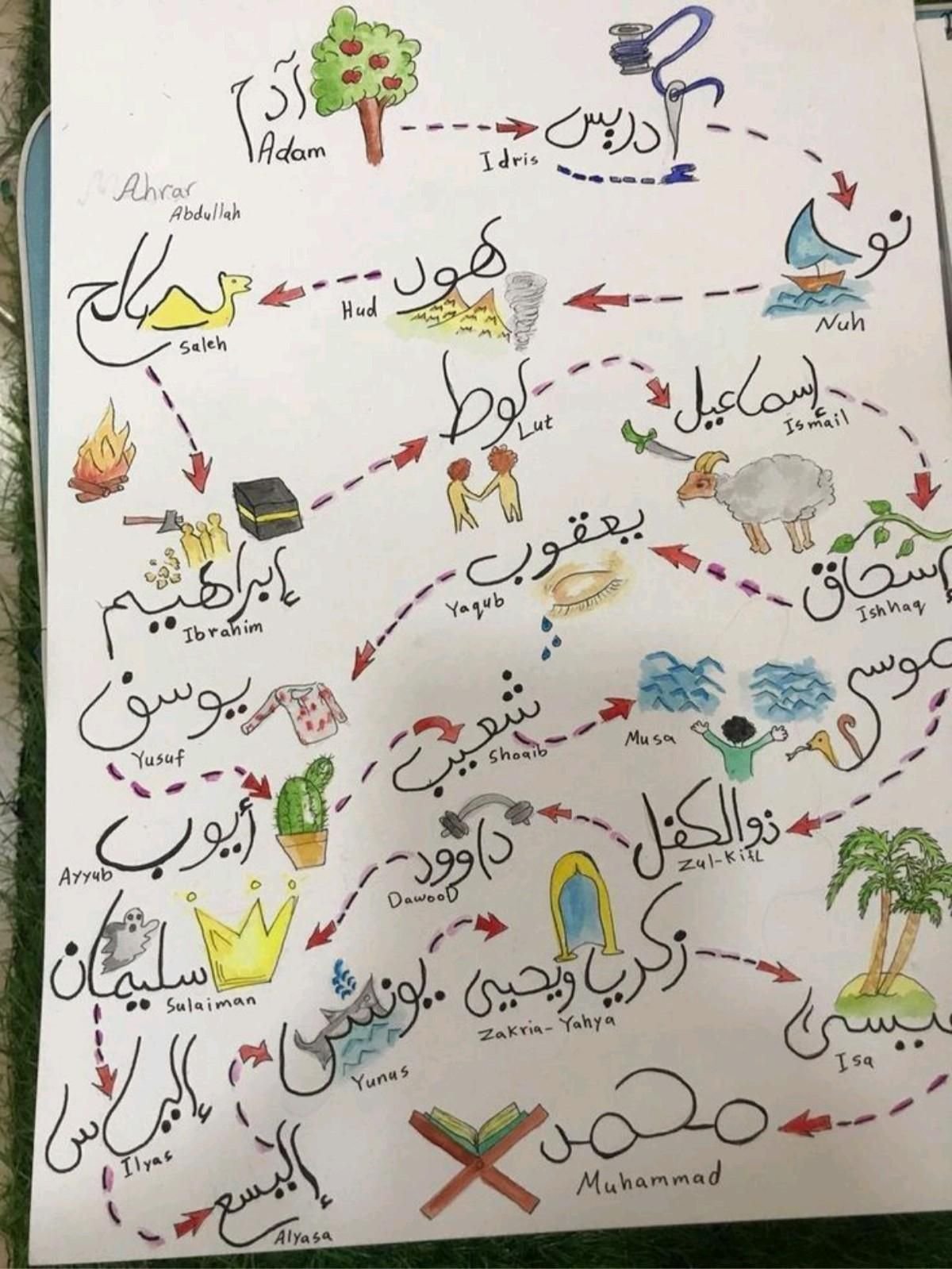 Beautiful Quran Game