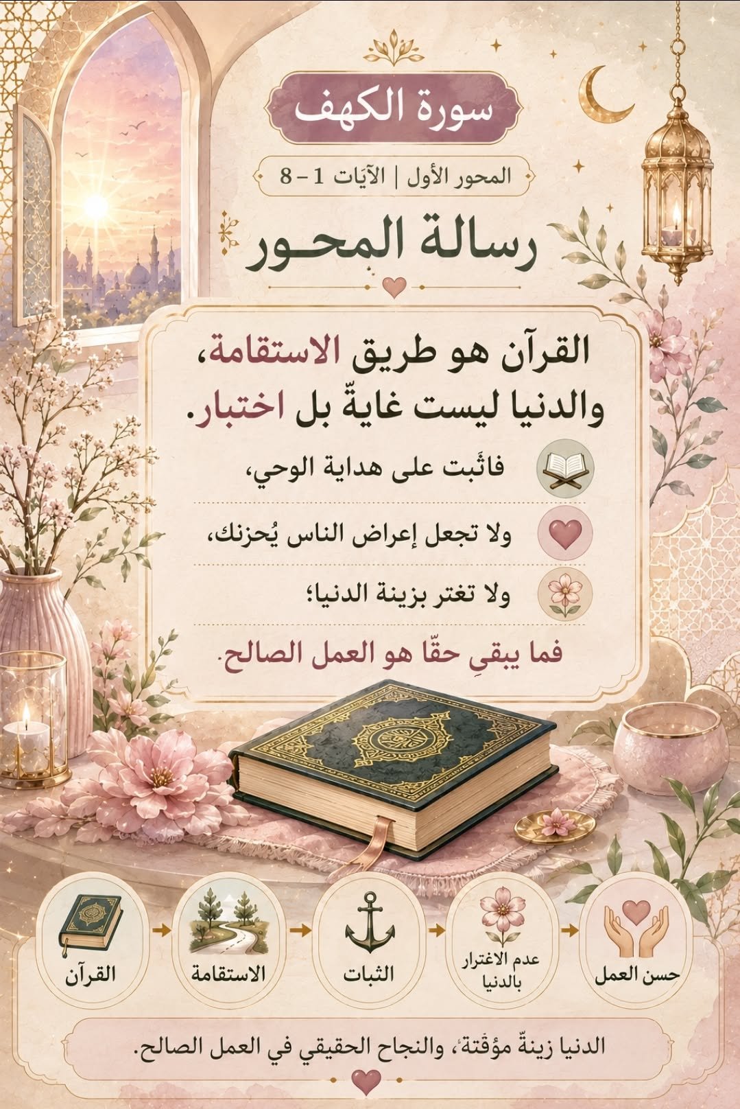Quest Quran Expert