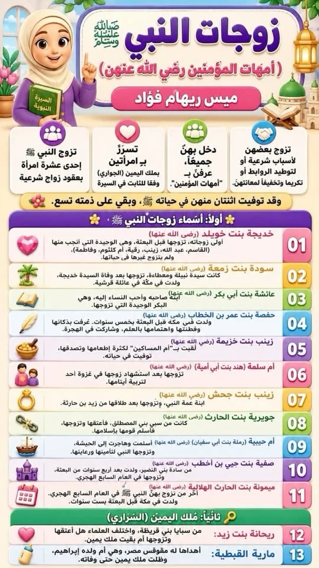Delightful Quran Quest
