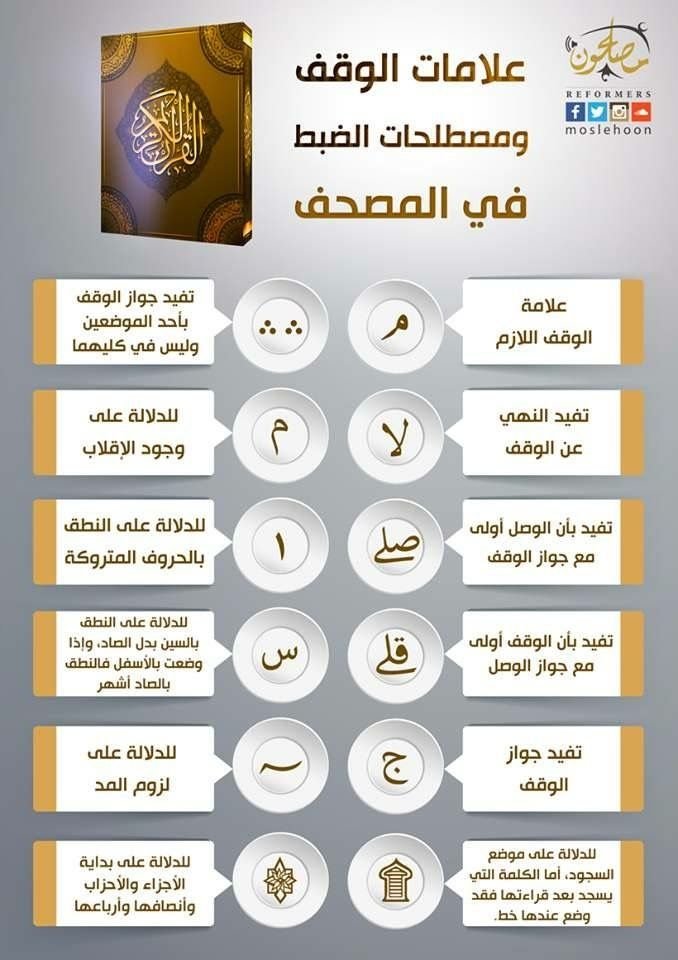Brilliant Quran Trivia