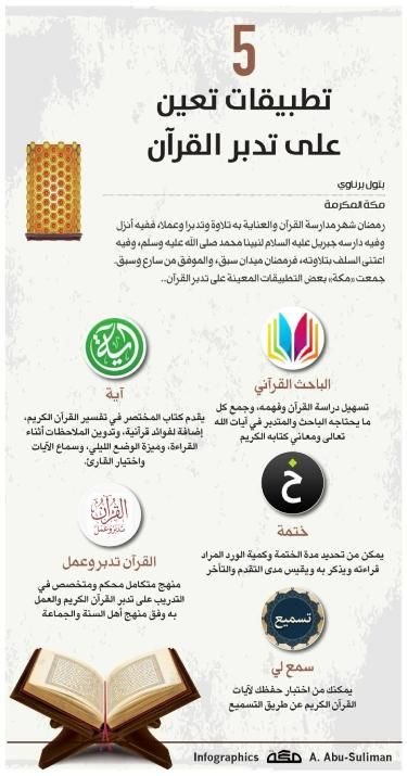 Adventure Quran Pro