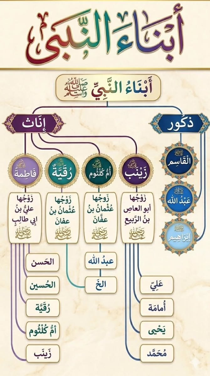 Smart Quran Champion