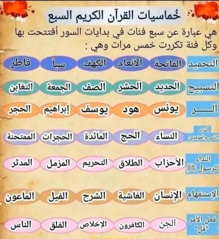 Engaging Islamic Quiz Game