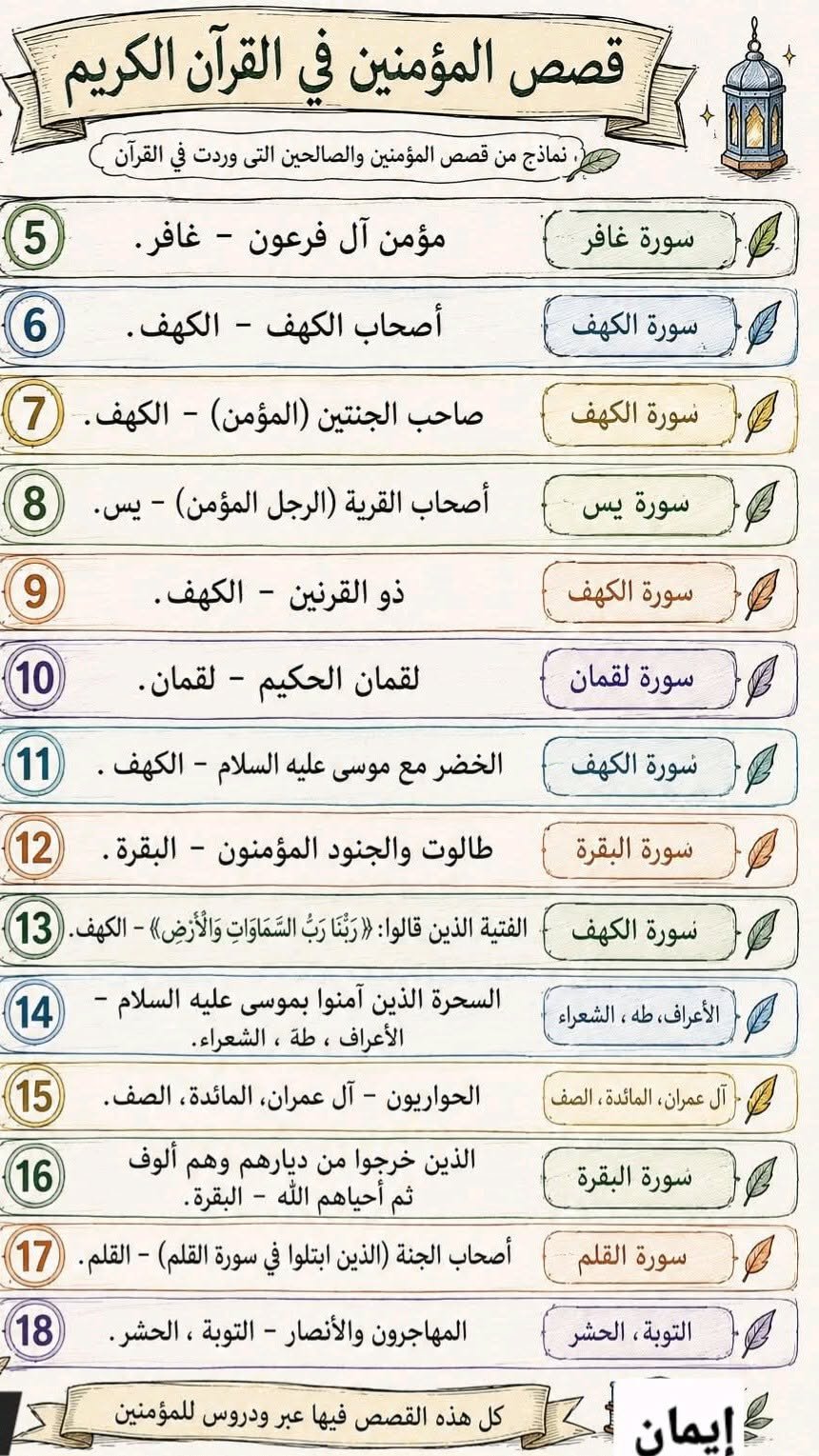Beautiful Islamic Quiz Game