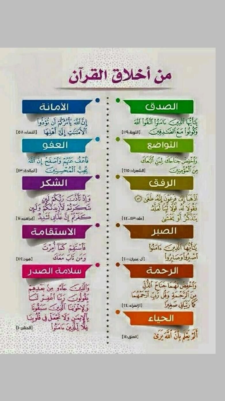 Active Quran Champion