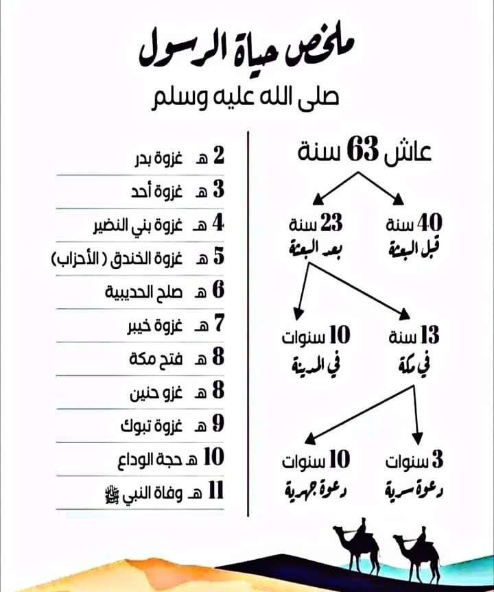 Cool Quran Learning