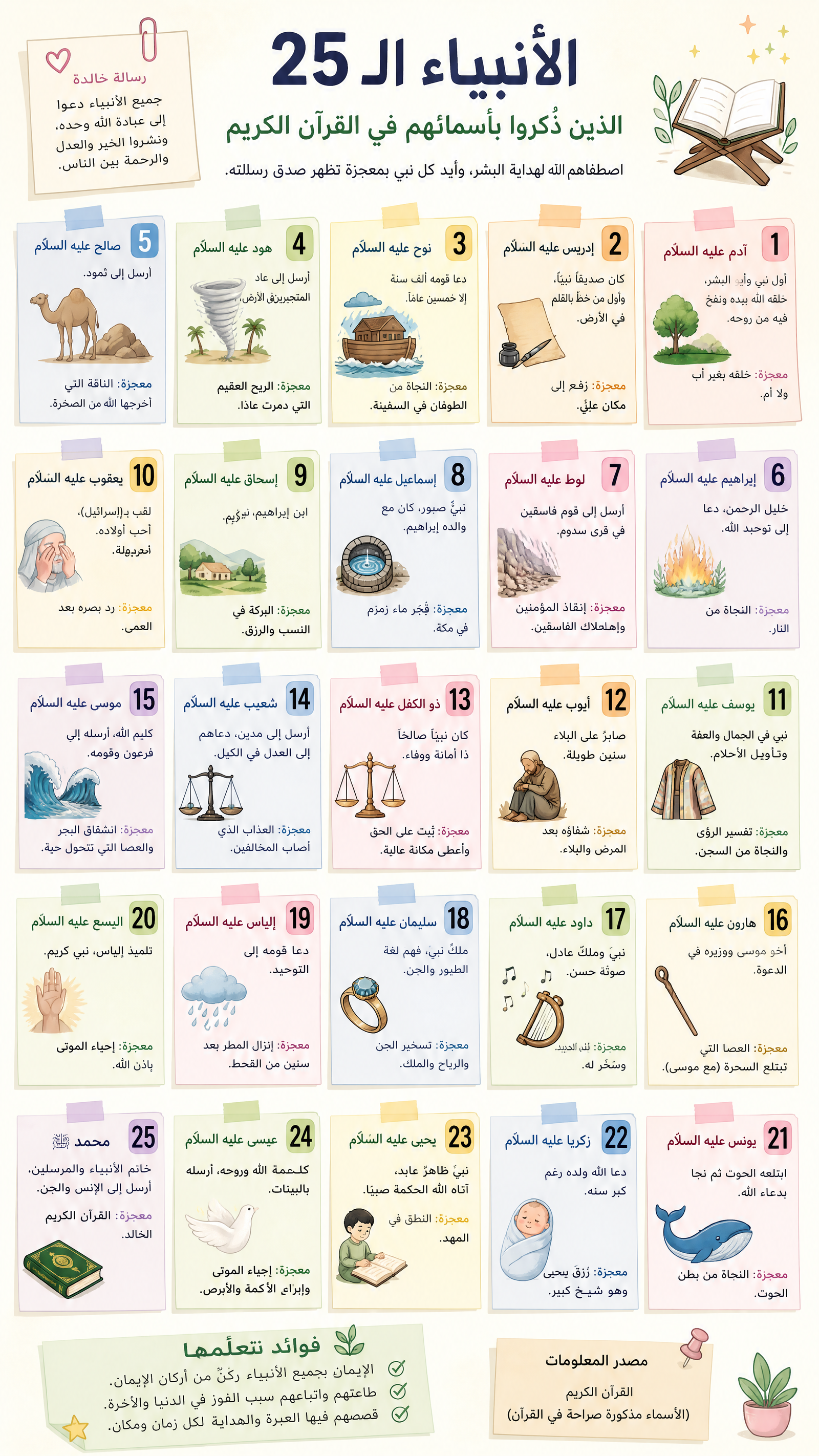 Cool Quran Mission
