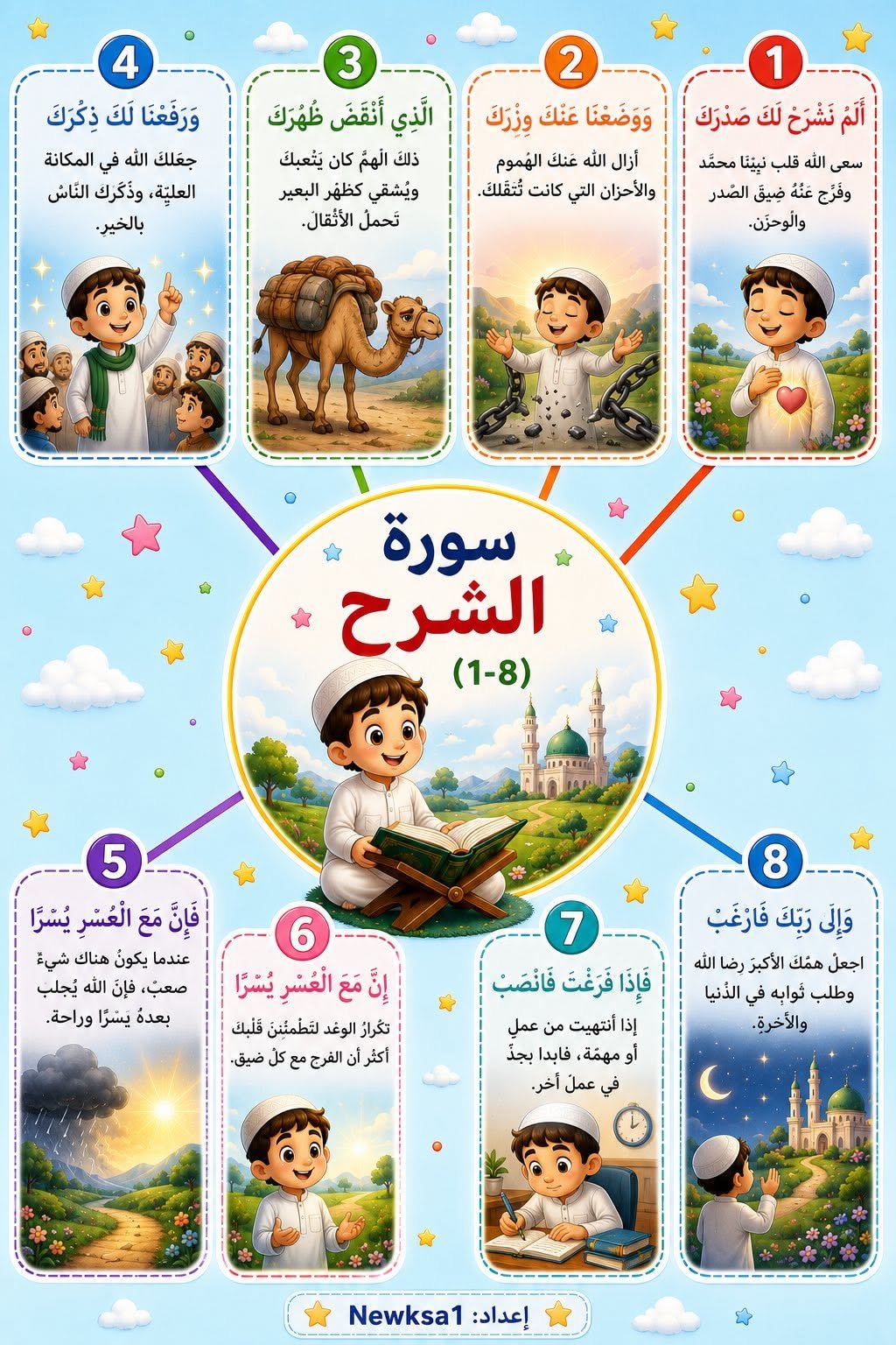 Interactive Quran Expert