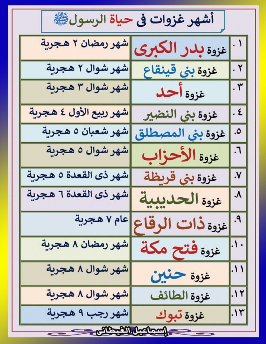 Quest Quran Genius