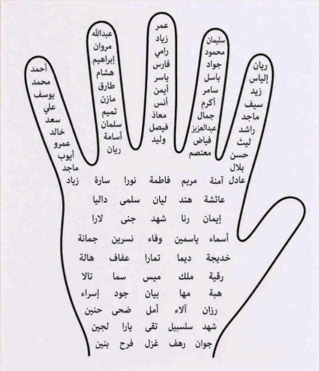 Super Quran Sort