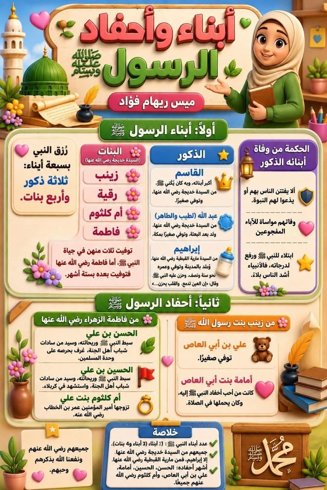 Active Islamic Quiz