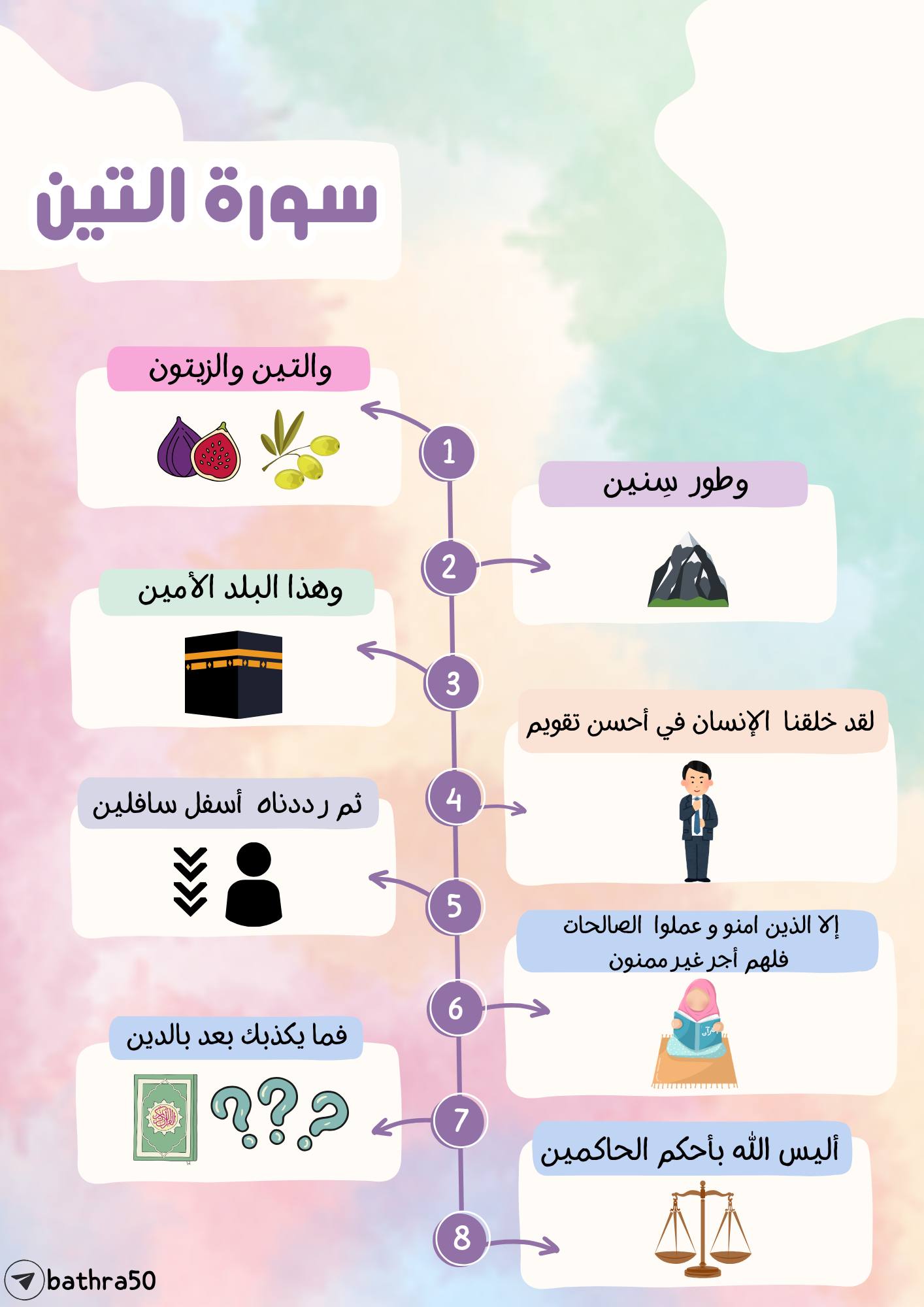 Great Quran Brain Teaser
