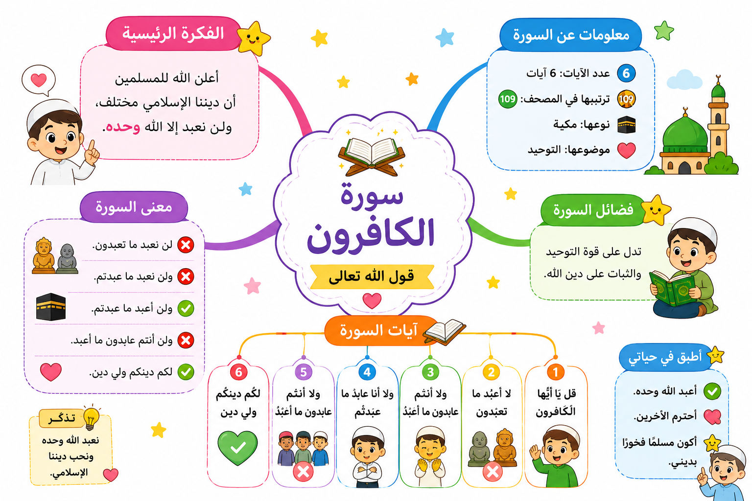 Playful Quran Play