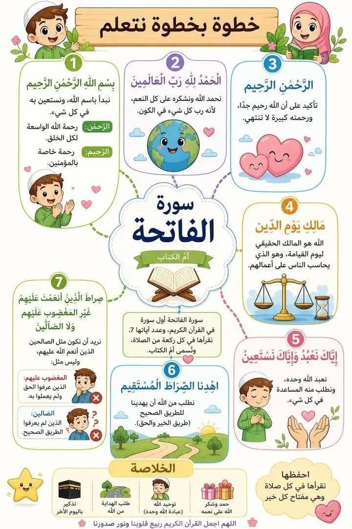 Delightful Quran Builder