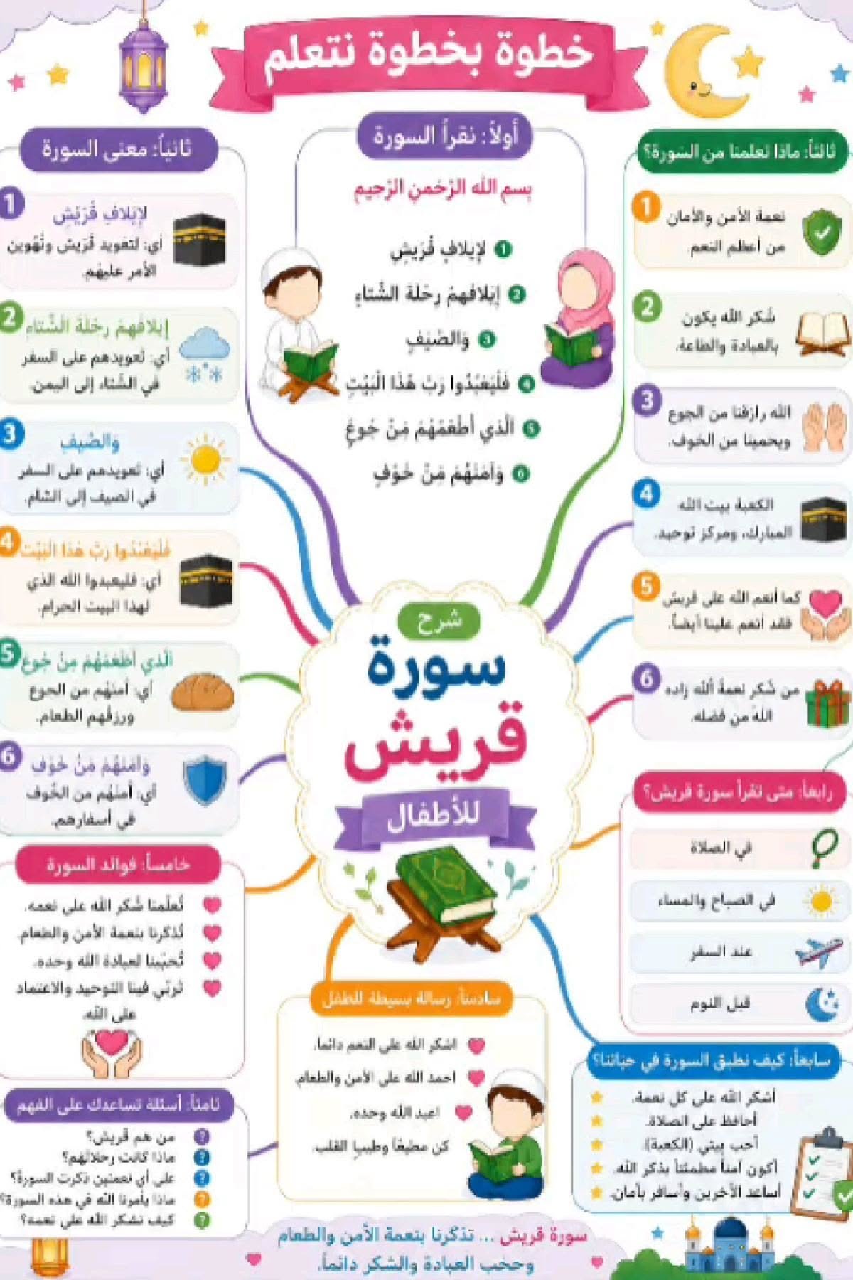 Creative Quran Mission