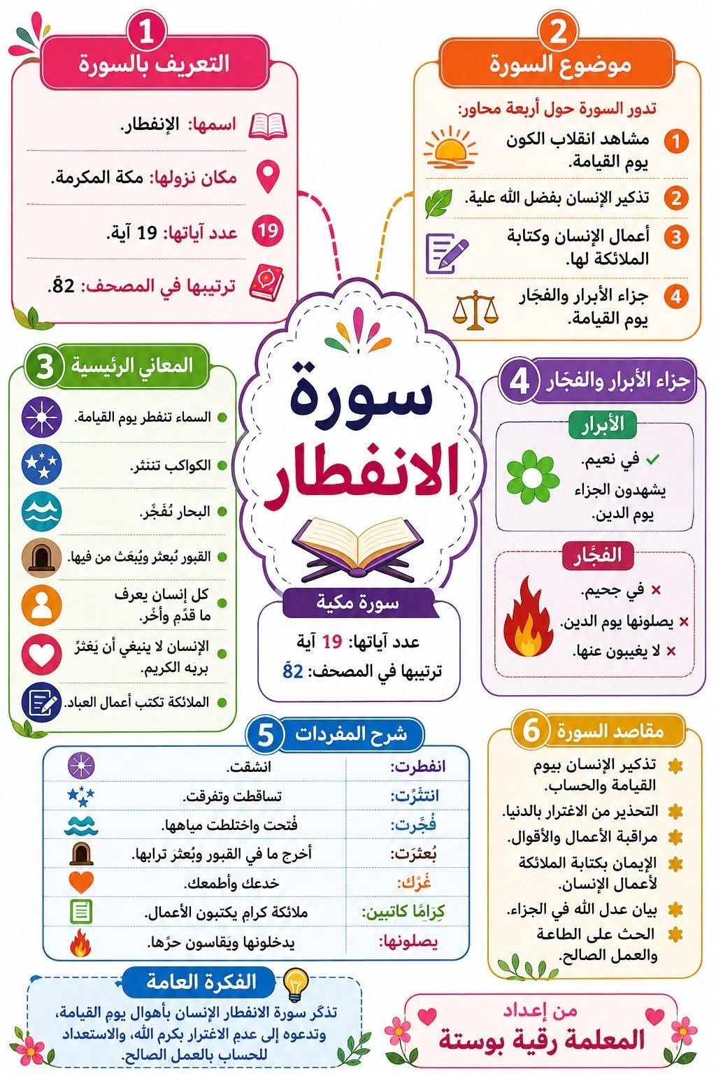 Joyful Quran Play