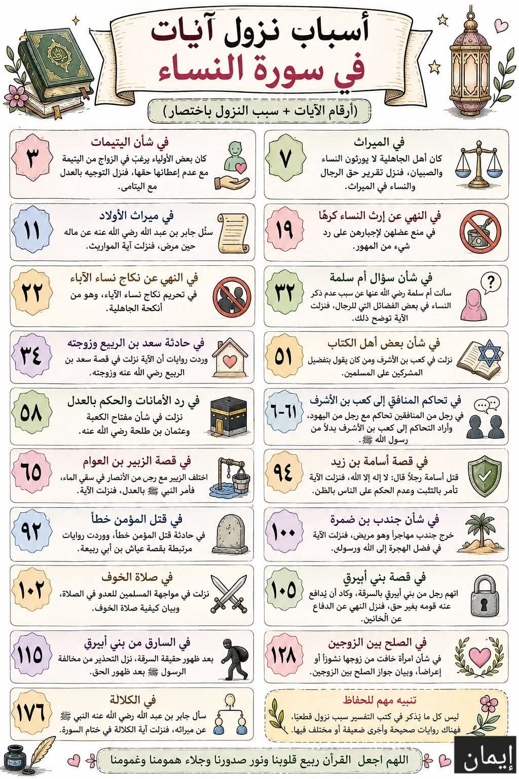 Challenge Quran Challenge
