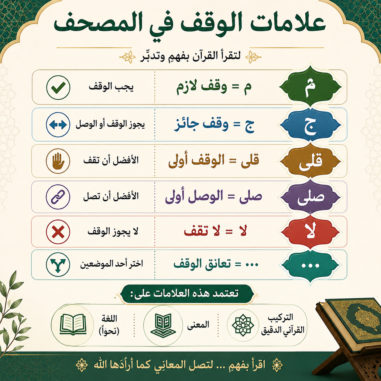 Super Quran Champion
