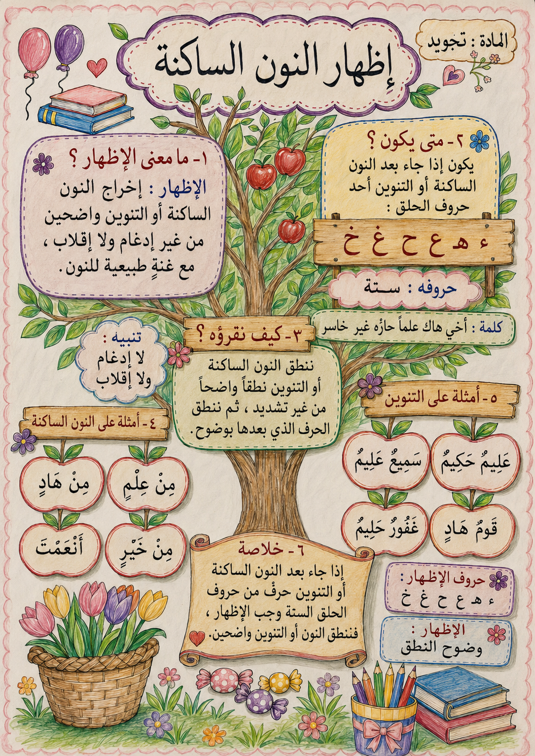Inspiring Quran Builder