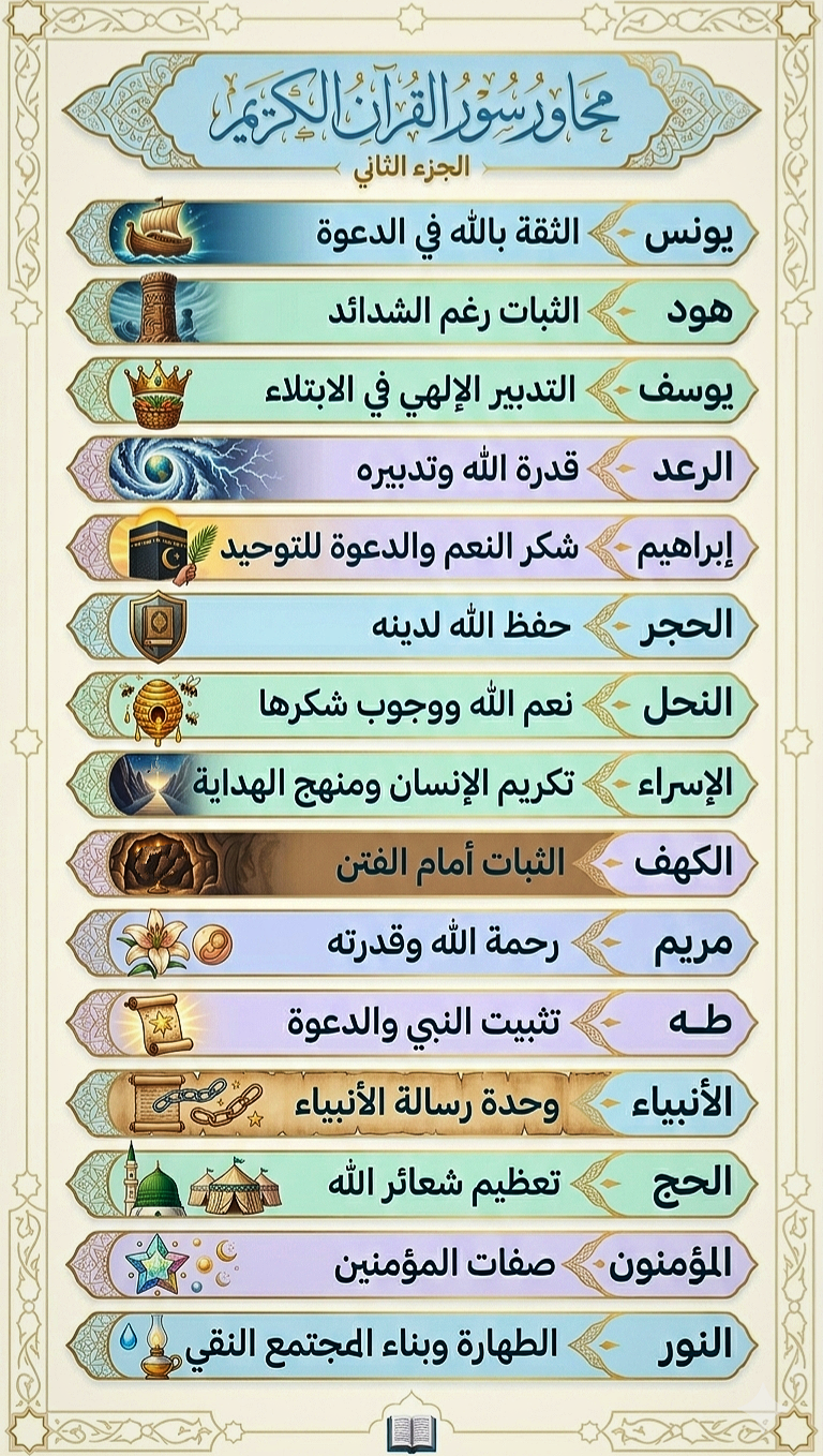 Fun Quran Game