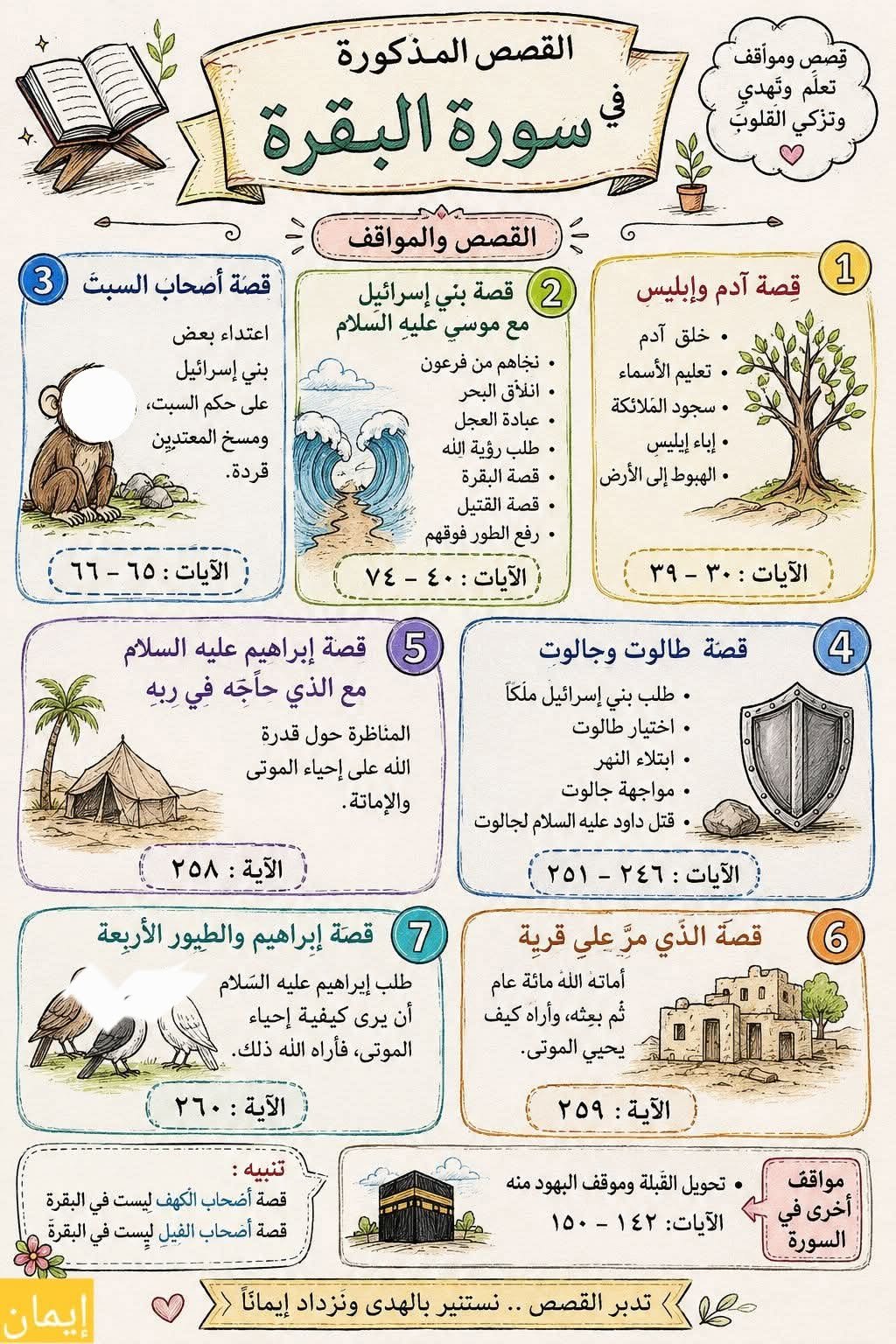 Colorful Quran Fun
