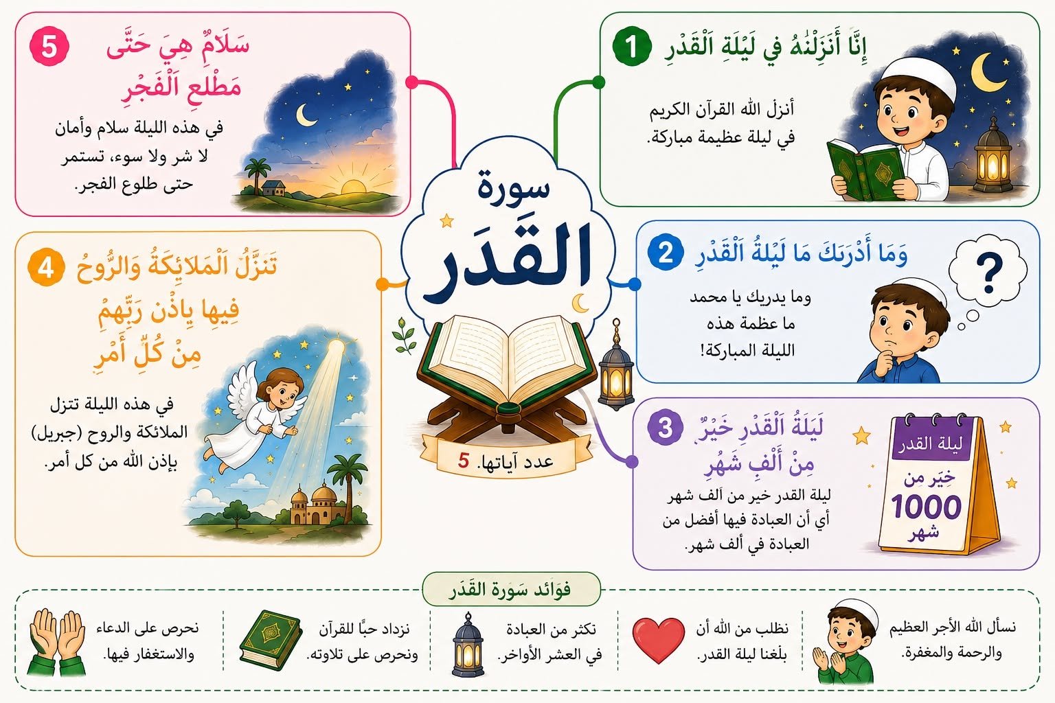 Amazing Quran World