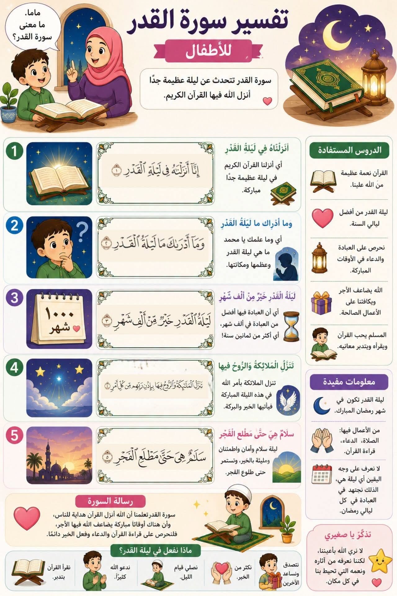Awesome Quran Learning