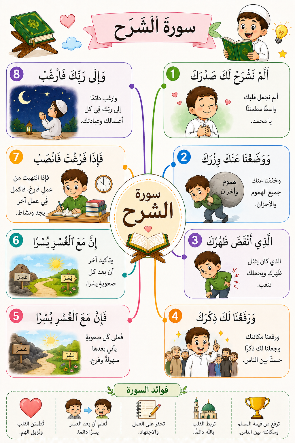 Wonderful Quran Memory