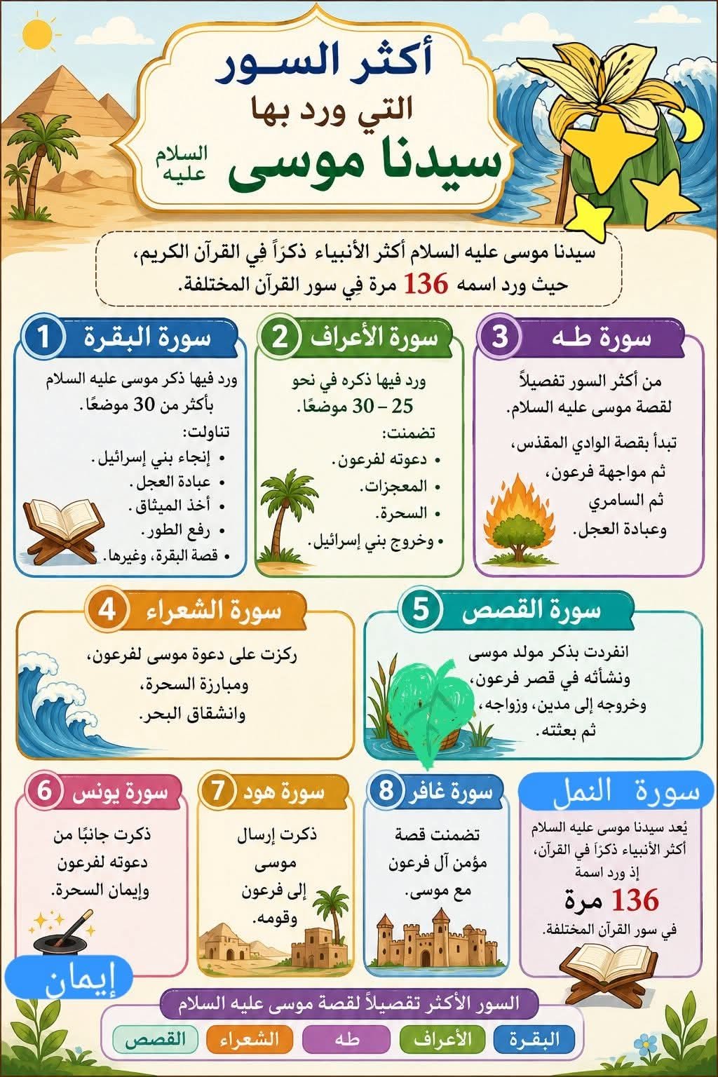 Fantastic Quran Hero