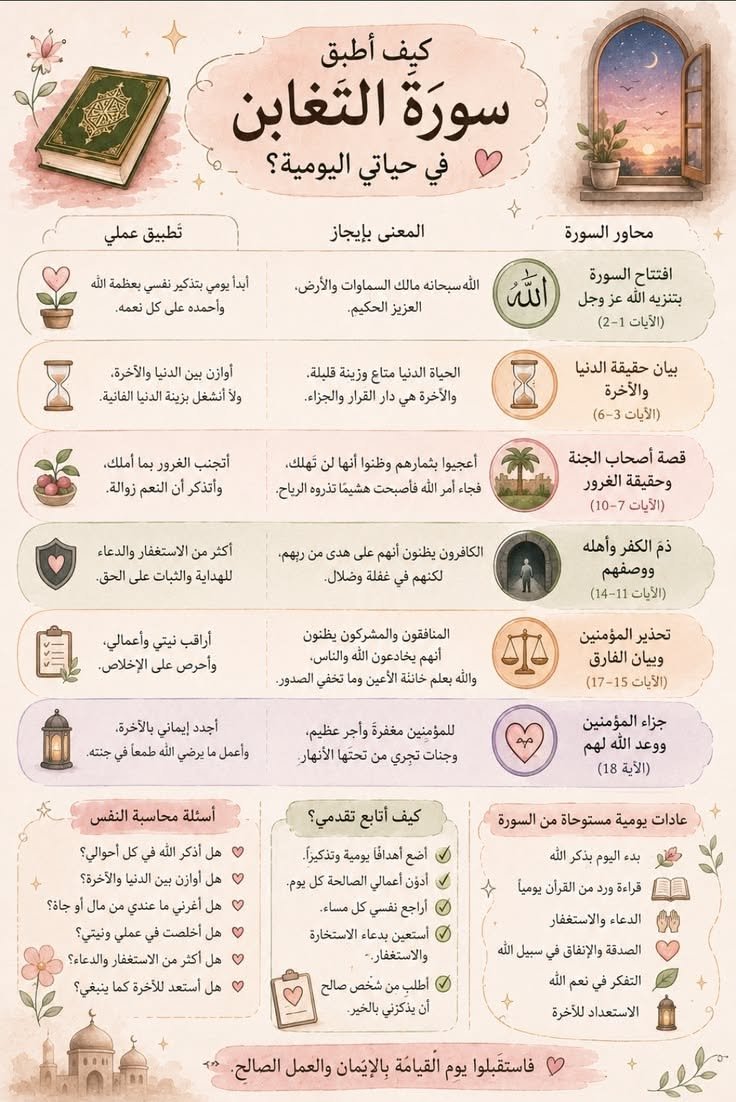 Playful Quran Activity