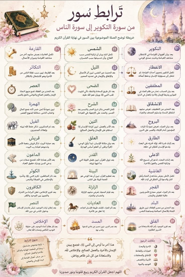 Mega Quran Game