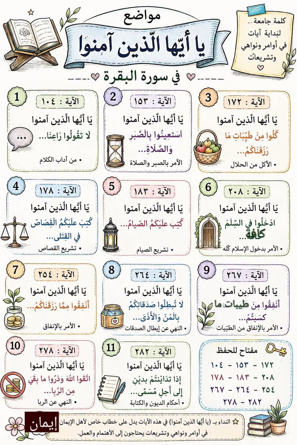 Brilliant Quran Sort