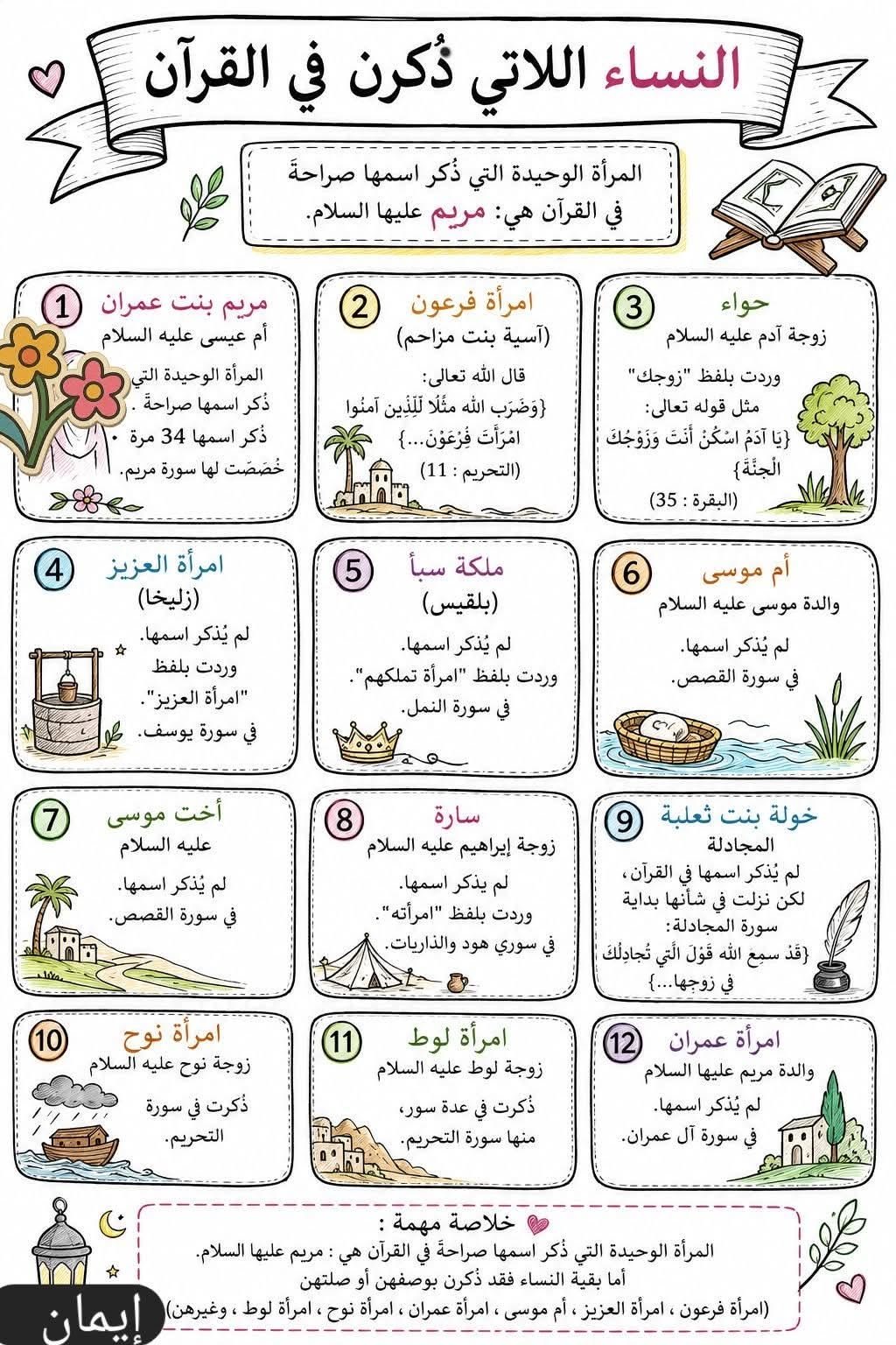 Fantastic Islamic Game