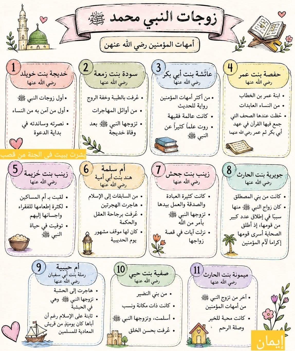 Engaging Islamic Game