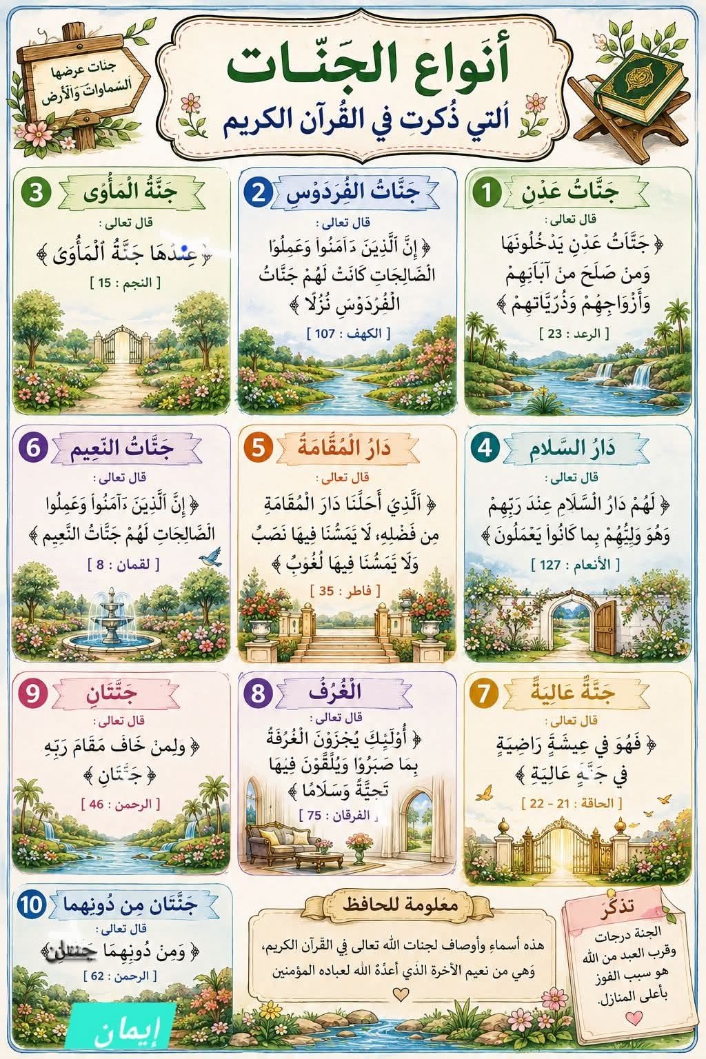 Wonderful Quran Challenge