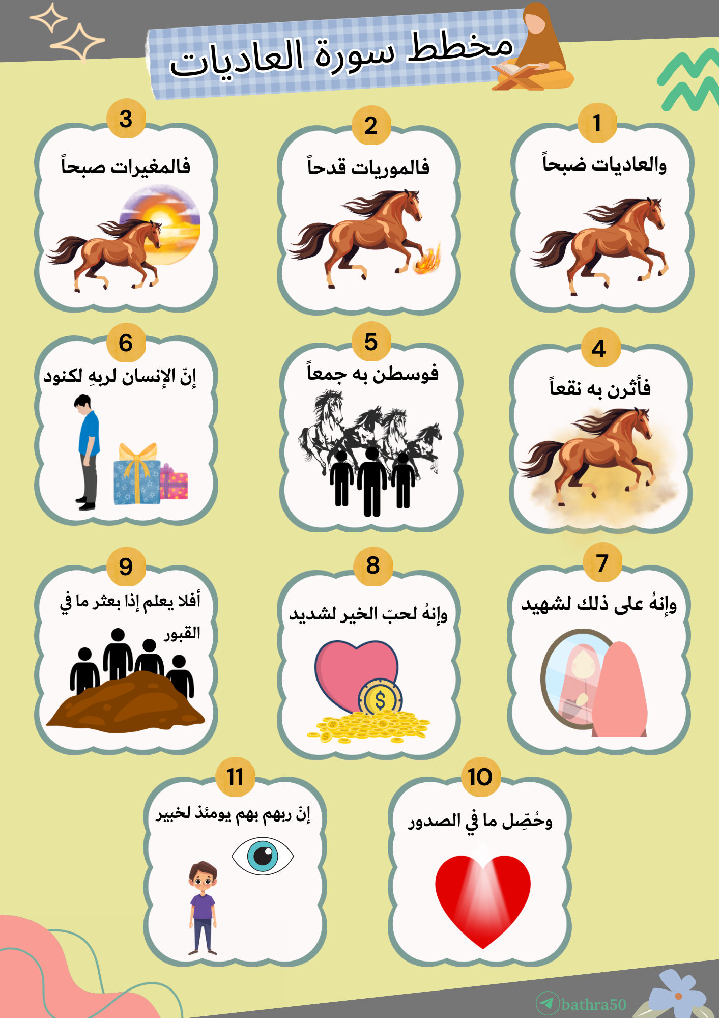 Cool Quran Whiz