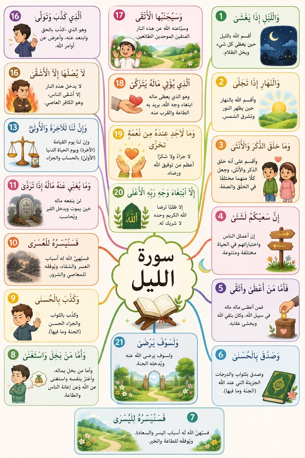 Educational Quran Play