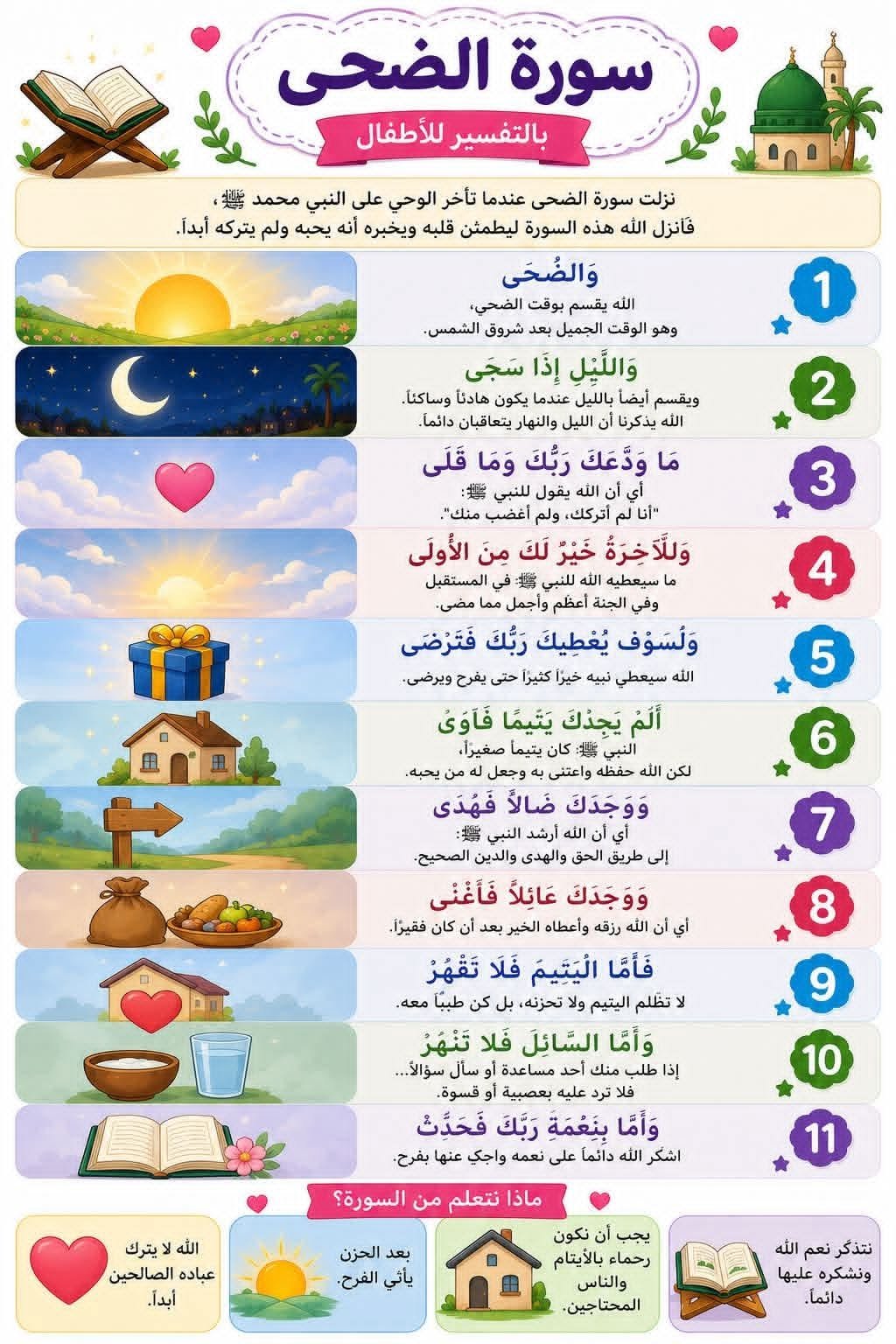 Playful Quran Journey