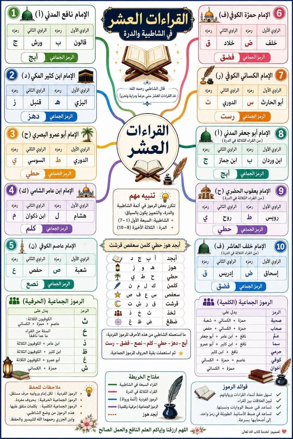 Adventure Quran Legend