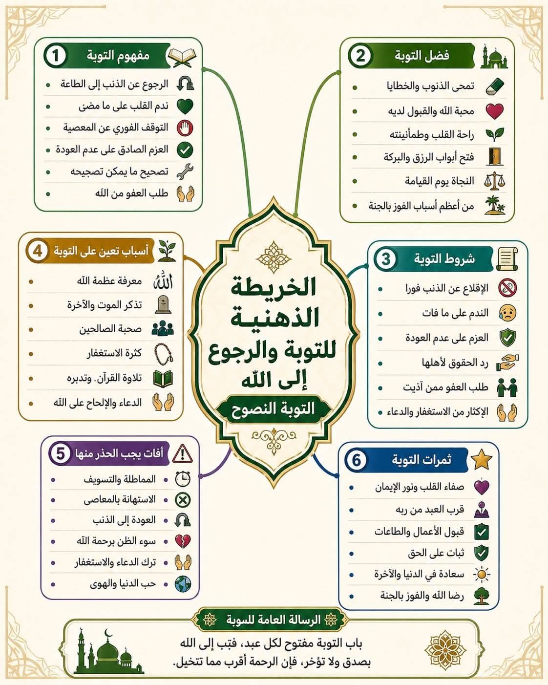Joyful Islamic Learning