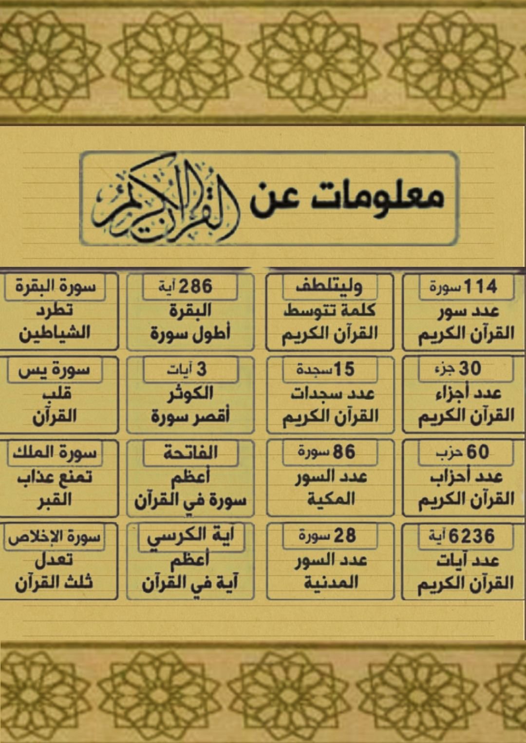 Creative Quran Quiz