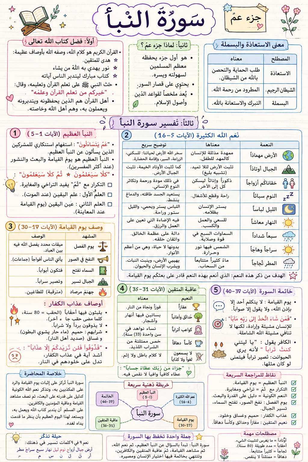 Smart Quran Builder