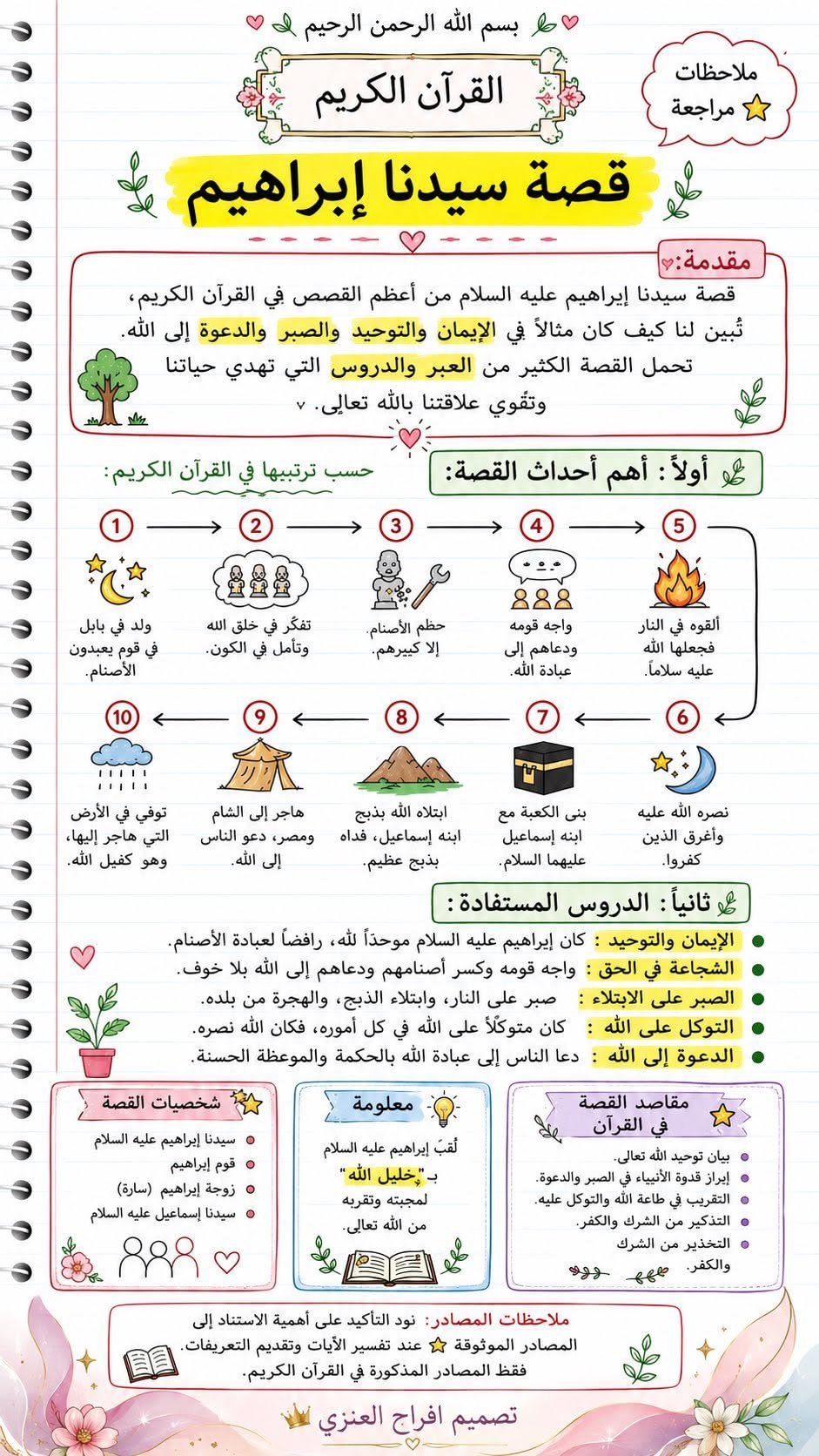 Ultimate Quran Adventure