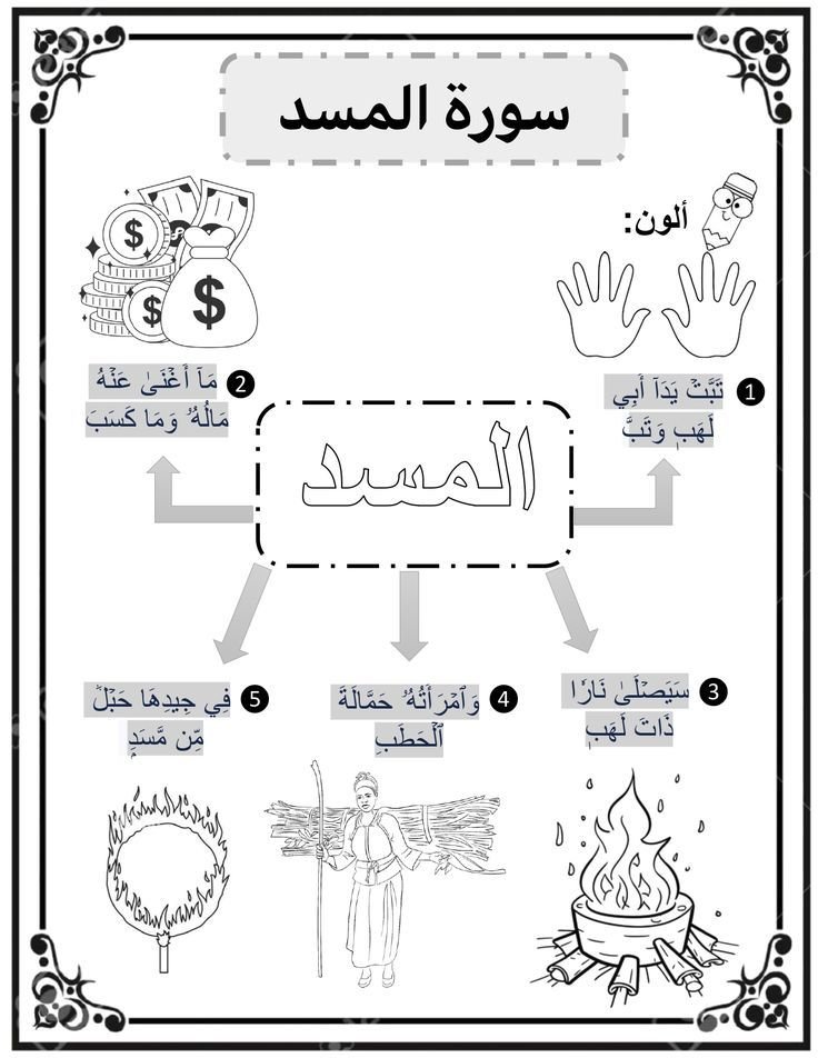 Inspiring Quran Sort