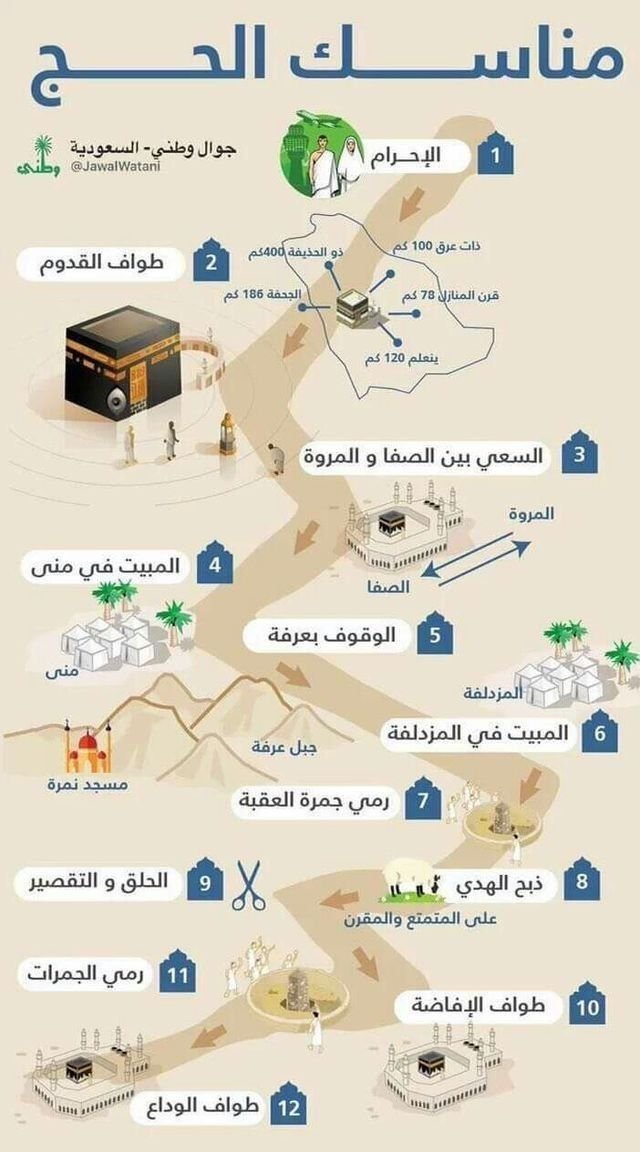 Active Quran Journey