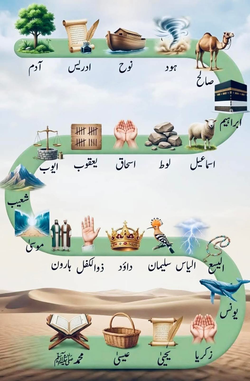 Interactive Quran Mission